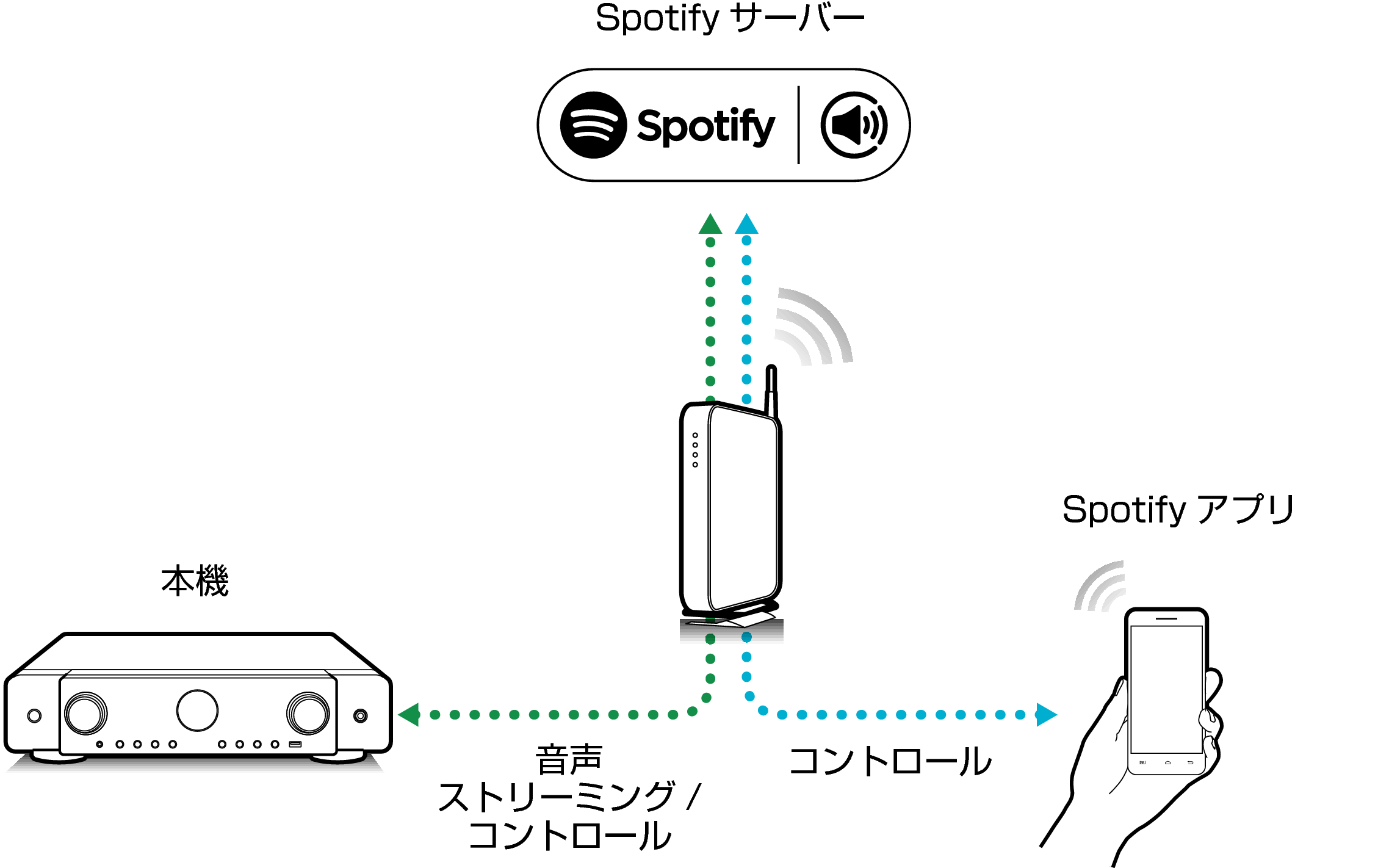 Pict SpotifyConnect C70s